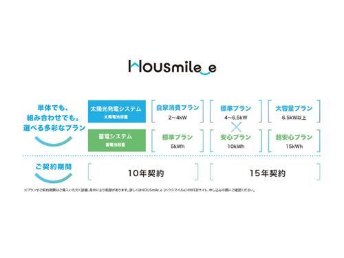 ハウスマイルイーのプラン