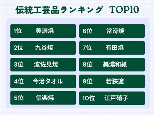 伝統工芸品ランキングTOP10