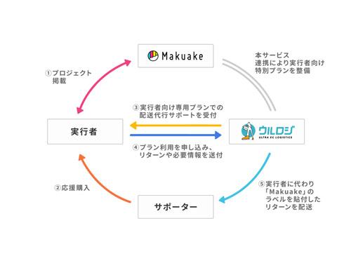 サービスの利用イメージ図