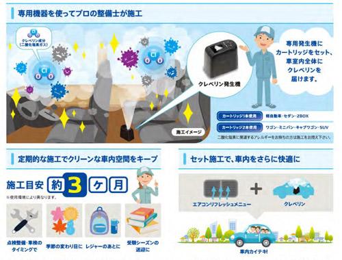 表示していた「車内除菌・消臭サービス」の内容
