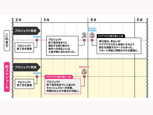 入金のイメージ図