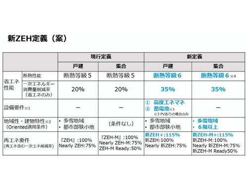 新提議案に関して