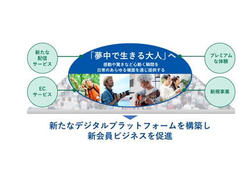 ＥＣや配信をつなぐ新たなＤＰ構築へ
