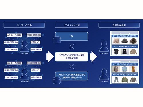 サービスの概要