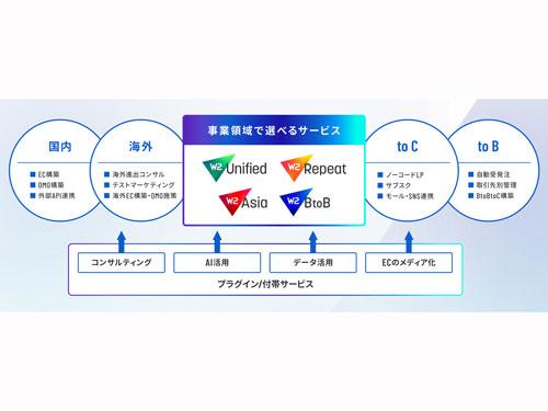 あらゆるビジネスモデルをワンストップで支援できる体制へと刷新