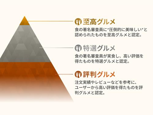 アイコンのイメージ