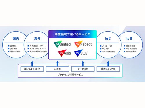 あらゆるビジネスモデルをワンストップで支援できる体制へと刷新