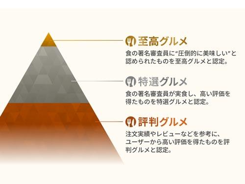 アイコンのイメージ