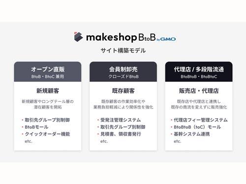 三つのサイト構築モデルに対応