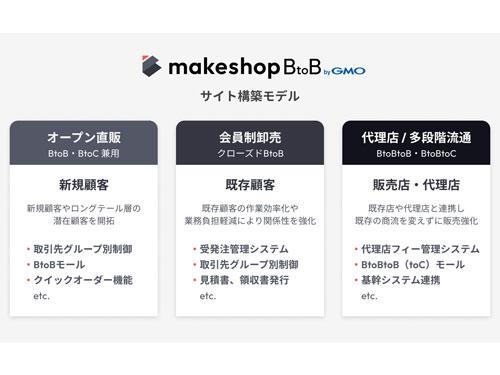 三つのサイト構築モデルに対応
