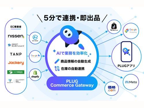 新サービス「プラグコマースゲートウェイ」の概要