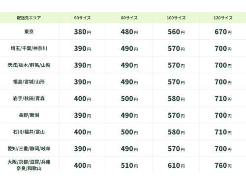 新料金体系の一部