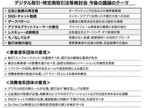 デジタル取引・特定商取引法等検討会　今後の議論のテーマ