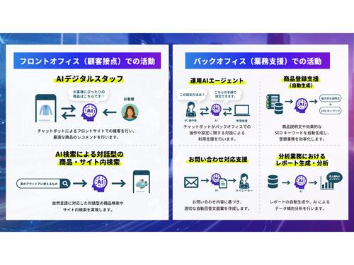 「ｅｃｂｅｉｎｇ　ＡＩ＋」の提供内容