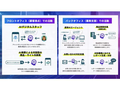 ｅｃｂｅｉｎｇ／伴走型ＡＩを包括提案／「ｅｃｂｅｉｎｇ　ＡＩ＋」を本格提供（2026年2月5日号）