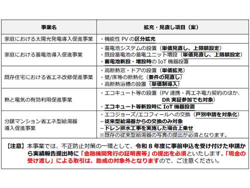 東京都が発表した再エネ関連の助成メニュー（写真は一部）