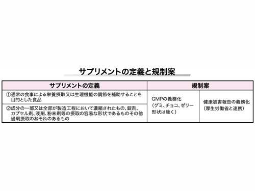 消費者庁／サプリのＧＭＰ義務化案提示／グミ・チョコ・ゼリーは対象外に（2026年4月30日・5月7日合併号）