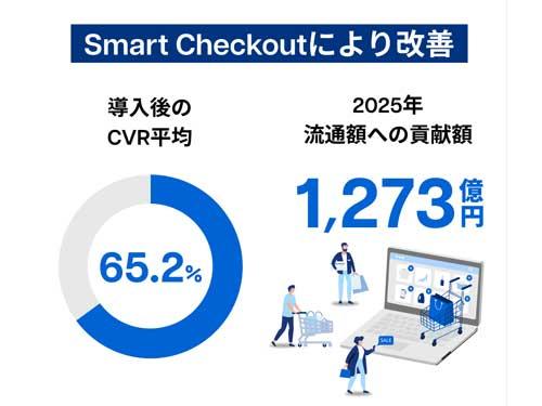 ＧＭＯメイクショップ／年間流通総額が１位／１４年連続で達成、前年比１０.９％増（2026年4月30日・5月7日合併号）