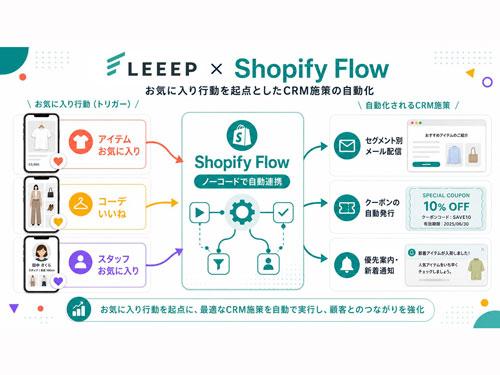 ＲＥＧＡＬＩ／Ｓｈｏｐｉｆｙと連携／メール配信などＣＲＭ施策を自動化（2026年6月4日号）