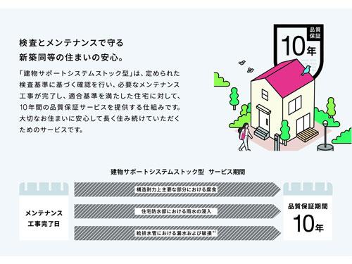 サービス概要