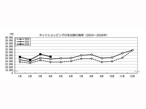総務省の公表資料より