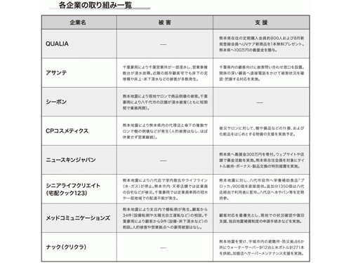 各企業の取り組み一覧
