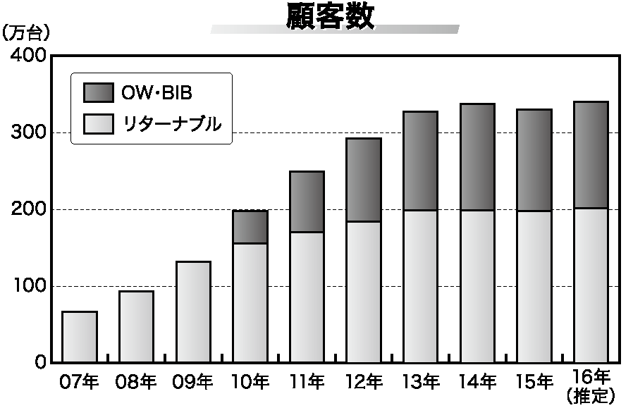 水宅配業界地図16 成長に踊り場感買収急増 業界再編が加速 特集記事 日本流通産業新聞 日流ウェブ