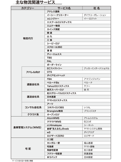 ｅｃ支援サービスマップシリーズ 物流 特集記事 日本ネット経済新聞 日流ウェブ