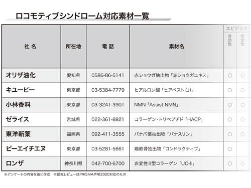 【特集　ロコモティブシンドローム対応素材】　実力派のロコモ対応素材を一挙紹介（2025年11月20日号）