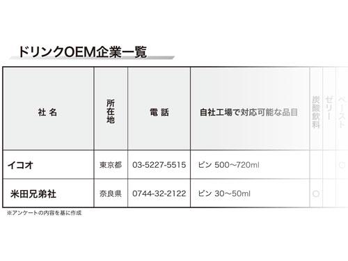 【美容・健康ドリンクＯＥＭ　特集】　美容・健康ドリンクＯＥＭの”今”を紹介（2025年11月20日号）
