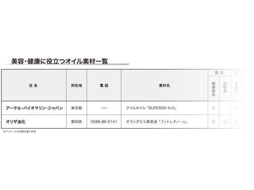 【美容・健康オイル特集】（2026年1月29日号）
