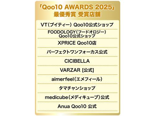 【特集】Ｑｏｏ１０ ＡＷＡＲＤＳ ２０２５　〈受賞店に聞く！　「Ｑｏｏ１０」の進化と攻略術〉　新施策の効果的な活用が受賞の鍵（2026年2月12日号）
