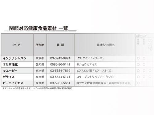 【特集　関節対応健康食品素材】注目の関節対応素材を一挙に紹介（2026年2月26日号）