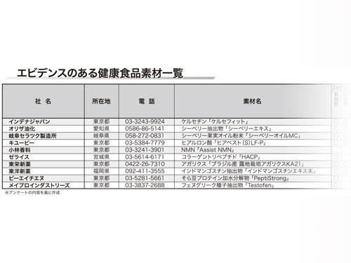 【エビデンスのある素材　特集】本物のエビデンスを備えた実力派素材（2026年3月26日号）