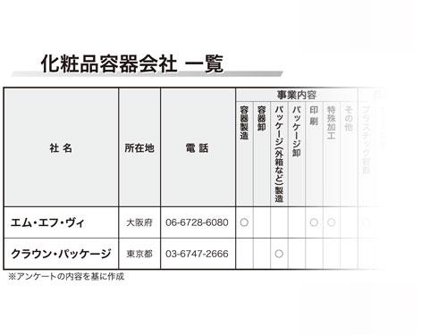 【特集　化粧品容器】　優れた化粧品容器を供給できる容器会社を紹介（2026年6月25日号）