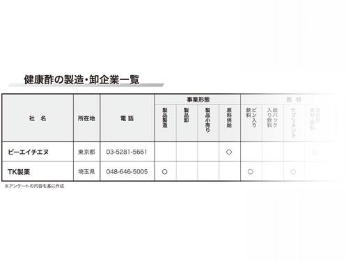 【健康酢　特集】（2026年7月9日号）