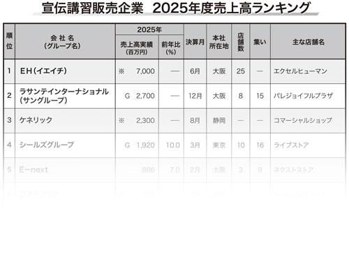 【特集　宣伝講習販売】物価高騰など課題も収益改善へ（2026年8月6日・13日合併号）