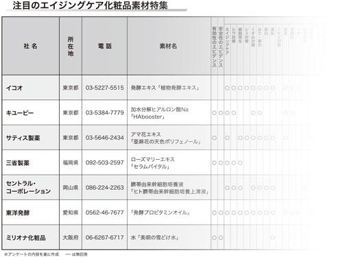 【特集　エイジングケア化粧品素材】　実力派のエイジングケア化粧品素材（2026年8月6日・13日合併号）