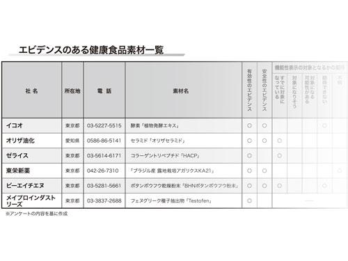 【エビデンス素材　特集】　注目のエビデンス素材を一挙紹介（2026年8月6日・13日合併号）