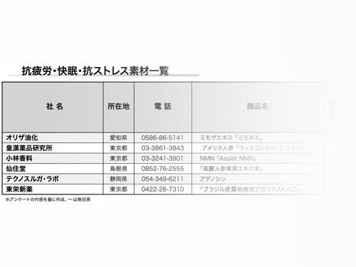 【抗疲労・快眠・抗ストレス素材　特集】（2026年10月1日号）