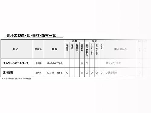 【青汁　特集】差別化に貢献できる青汁素材を提案（2026年10月8日号）