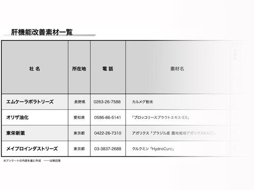 【肝機能改善素材　特集】実力派の肝機能改善素材を紹介（2026年10月8日号）
