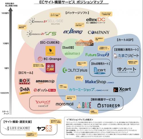 ポジションマップ
