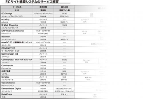 日本流通産業新聞社