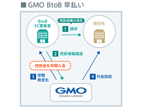 ユイゴ様 専用ページ②（Eコマース業界地図 「決済編」】 〈決済代行 