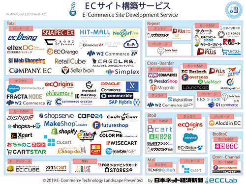 ｅコマース業界地図 ｅｃサイト構築サービス編 特集 乱立する