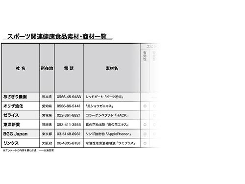 2. 十分な睡眠をとる