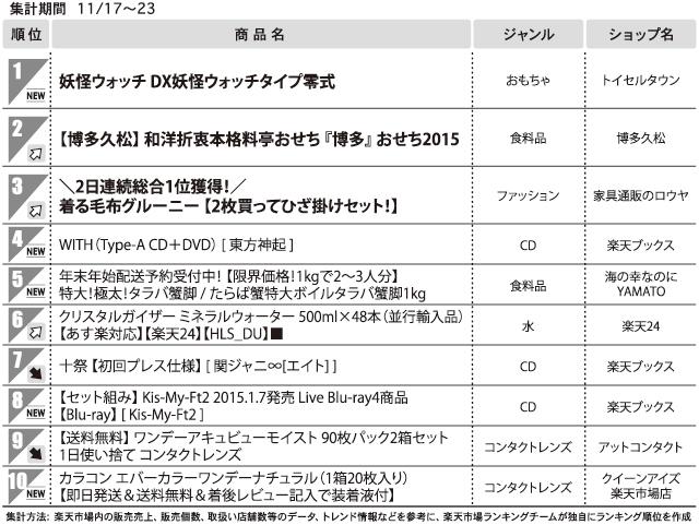 1位 妖怪ウォッチ DX妖怪ウォッチタイプ零式〈総合モール〉
