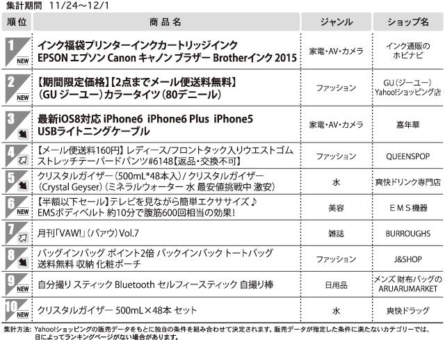 1位 インク福袋プリンターインクカートリッジインク〈総合モール〉