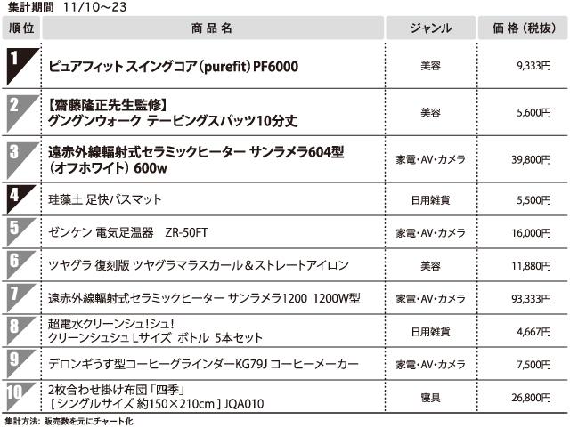 1位 ピュアフィット スイングコア〈ネットショップ専門卸サイト〉